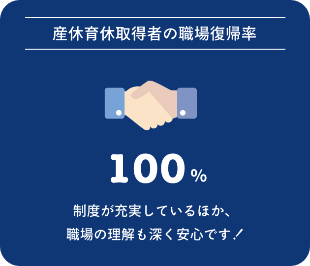 【産休育休取得者の職場復帰率】100% 制度が充実しているほか、職場の理解も深く安心です！
