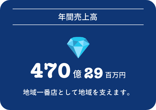 【年間売上高】470億29百万円 地域一番店として地域を支えます。